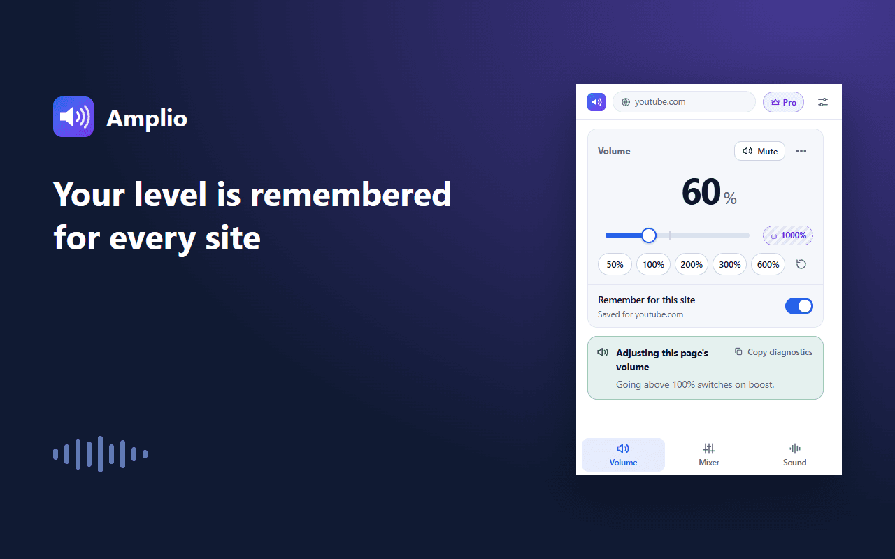 Remember for this site turned on, with the volume saved at 60% for youtube.com.