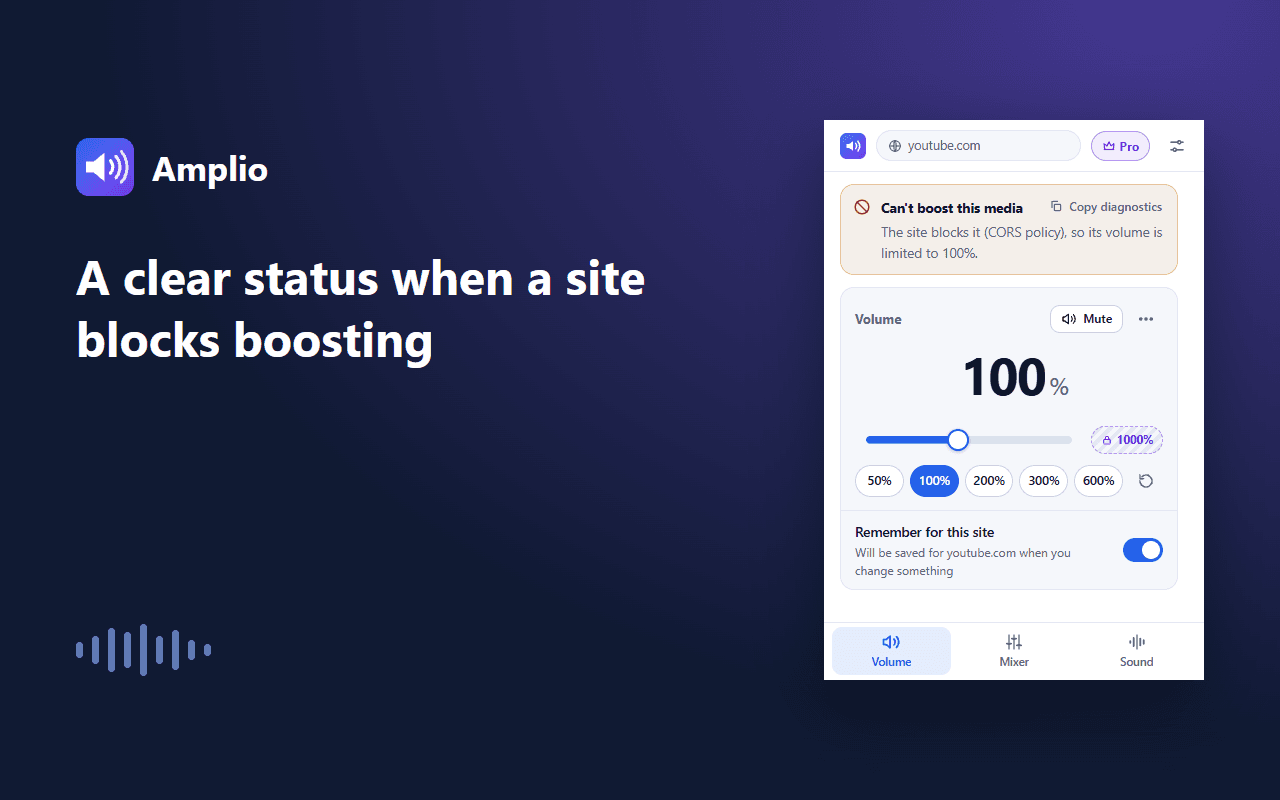 A clear message that a site blocks boosting, so its volume stays at up to 100%.