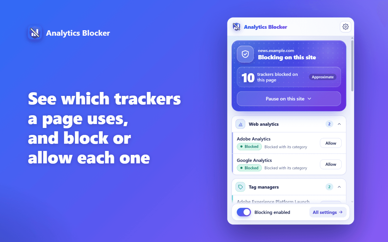 Analytics Blocker’s popup on a news site: 10 trackers blocked on the page, listed by category, each with an Allow button.