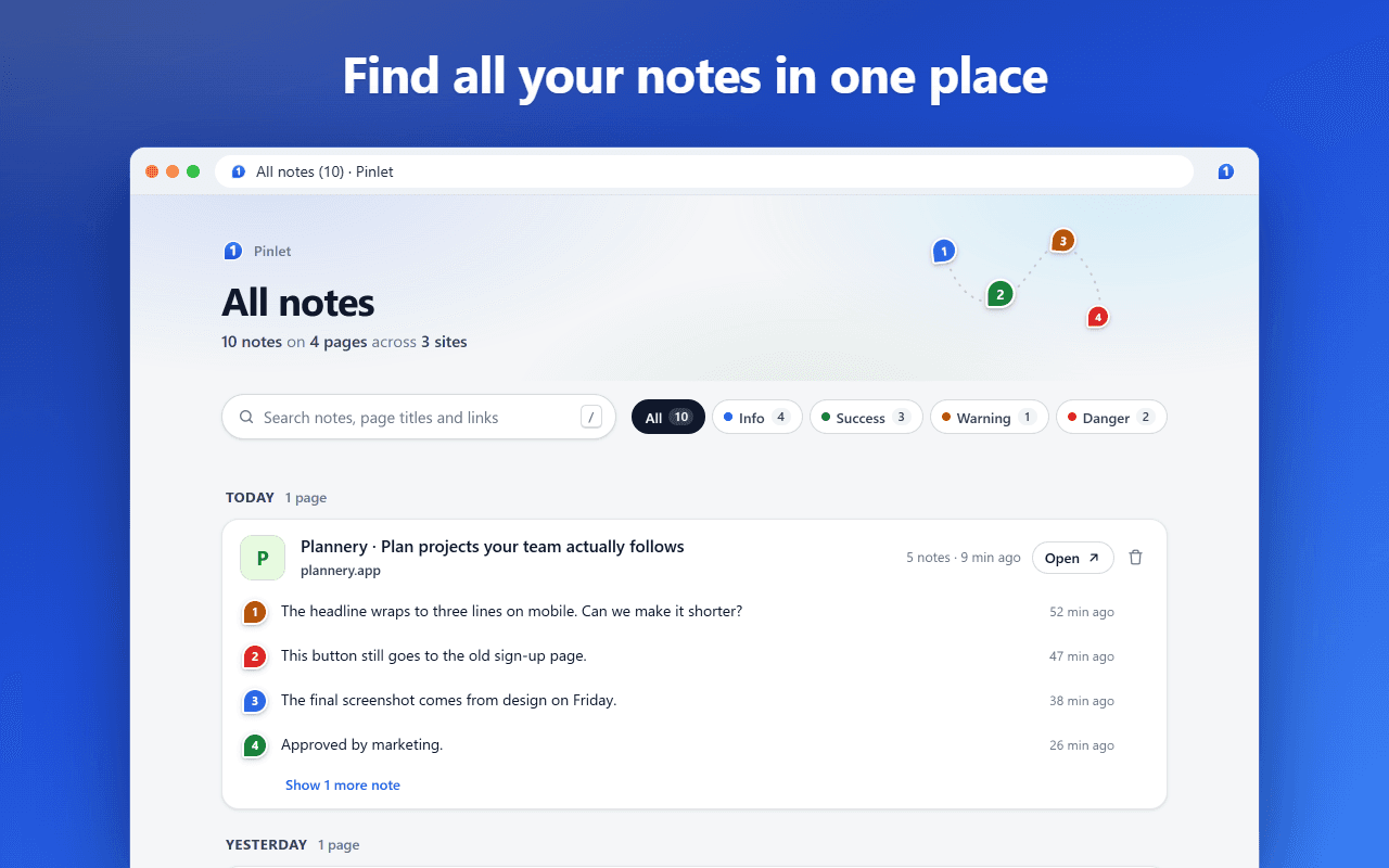 The All notes page: 10 notes on 4 pages across 3 sites, grouped by day, with search and status filters.