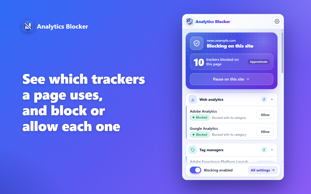 Analytics Blocker’s popup on a news site: 10 trackers blocked on the page, listed by category, each with an Allow button.